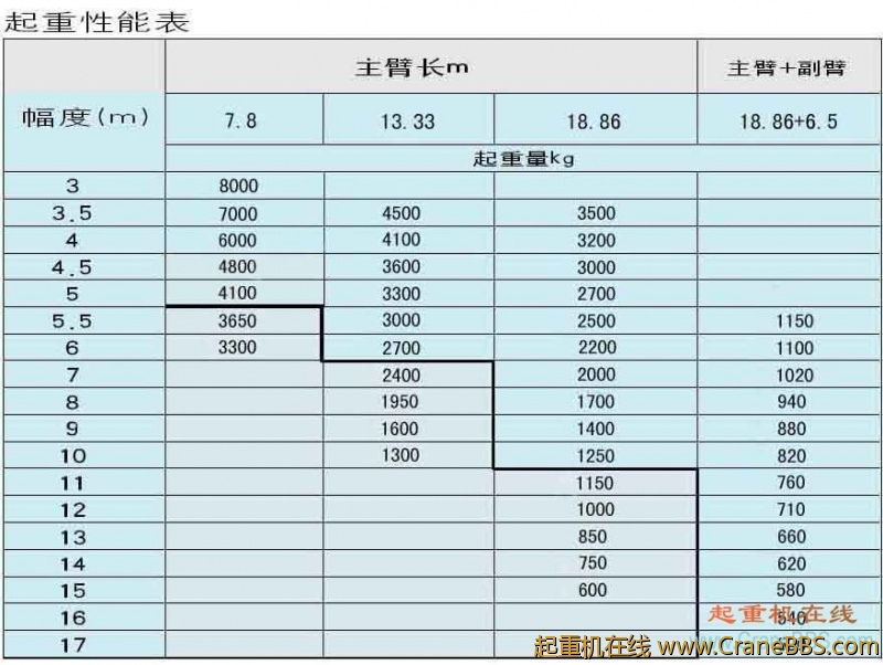 8D起重机性能表.jpg