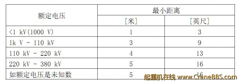 电压安全距离.jpg