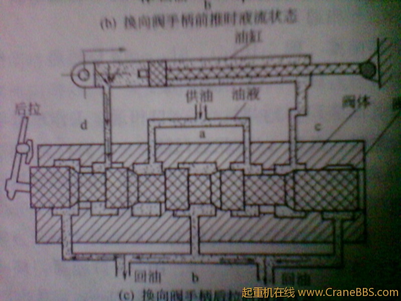 还有这个箭头都标反了！！！
