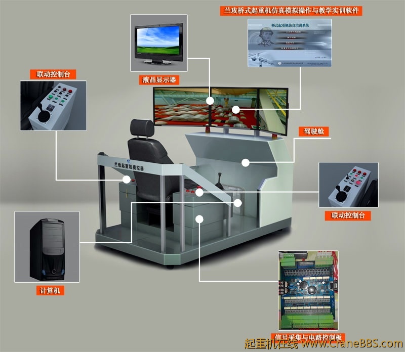 兰玫桥式起重机模拟器组成