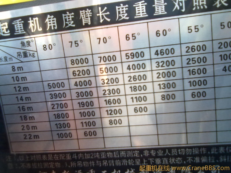 性能表有点让我挠头