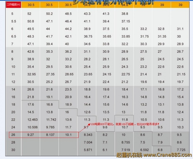100吨起重表.jpg