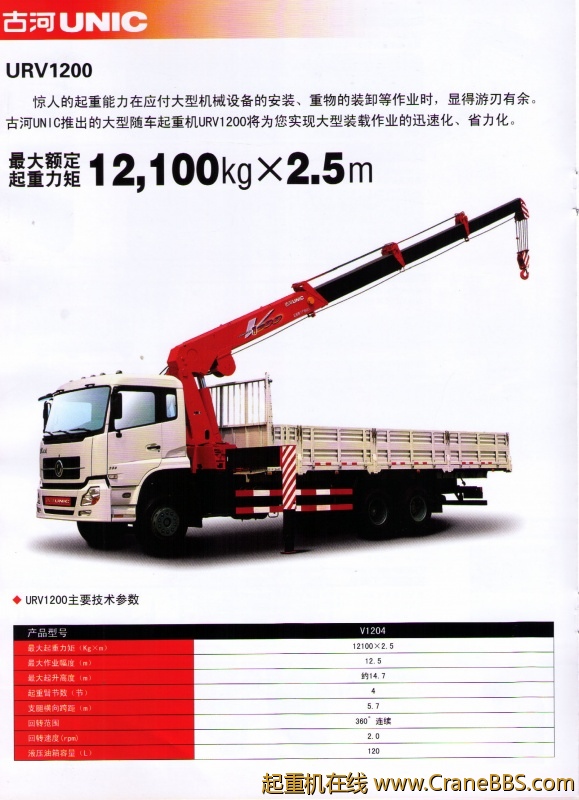古河URV1200