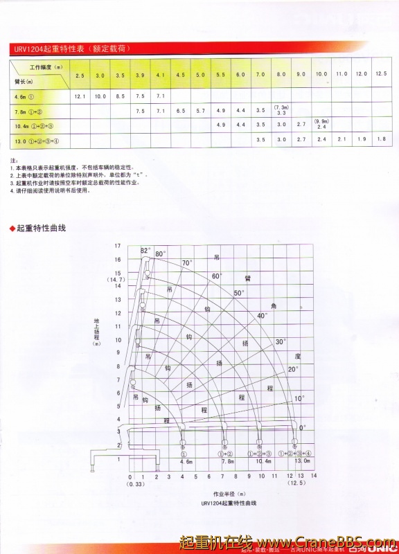 古河URV1200
