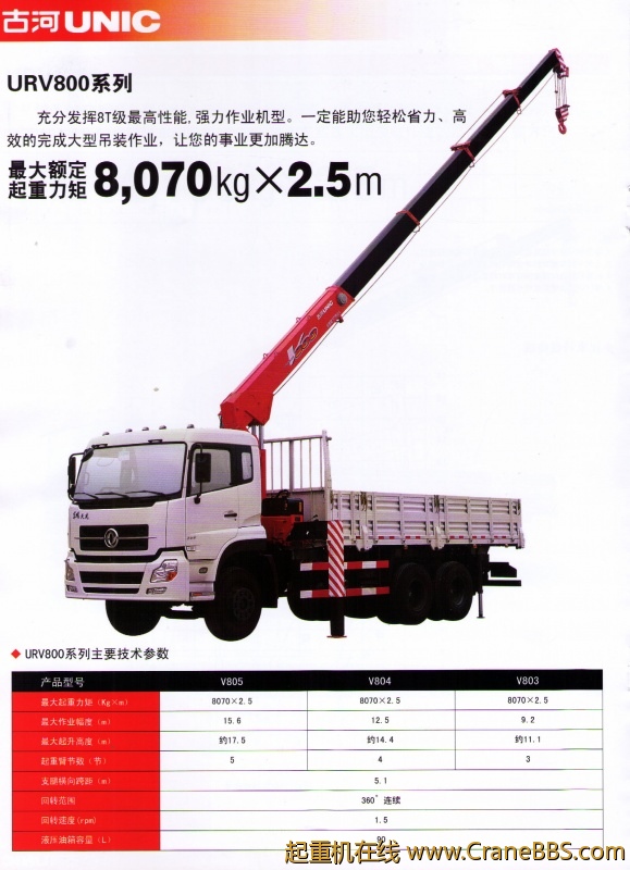 古河 URV800