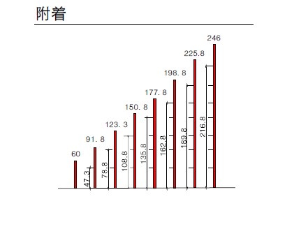 附着.jpg