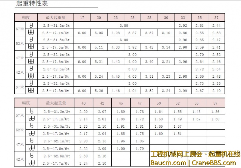起重性能表.jpg
