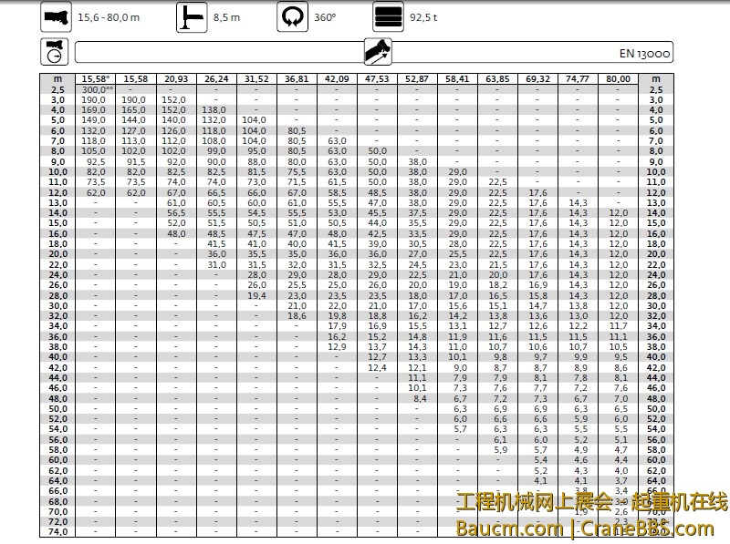 GMK6300L全配重性能.jpg
