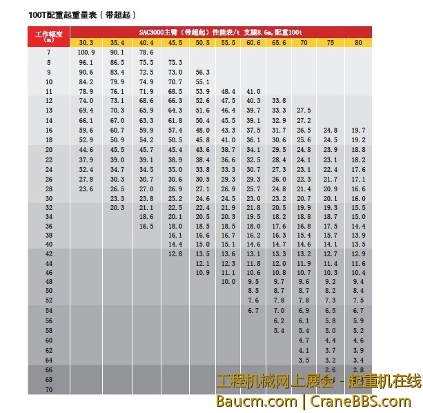 SAC3000起重性能.jpg