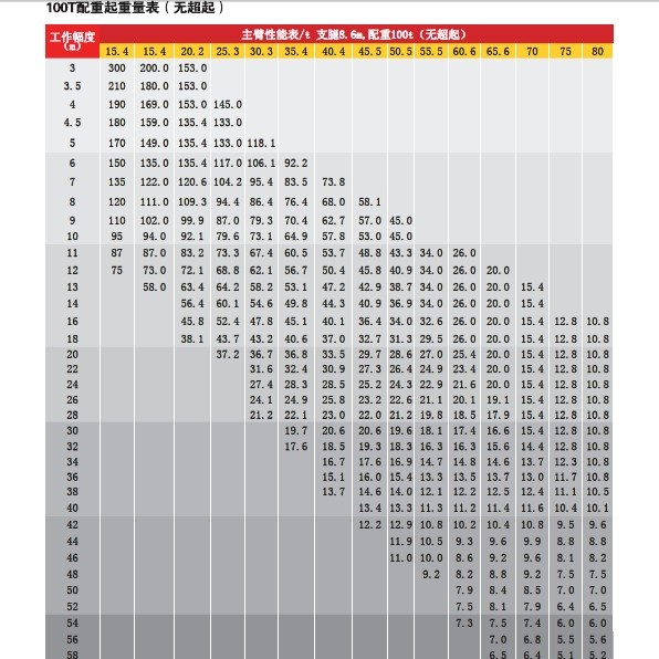 SAC3000起重性能.jpg