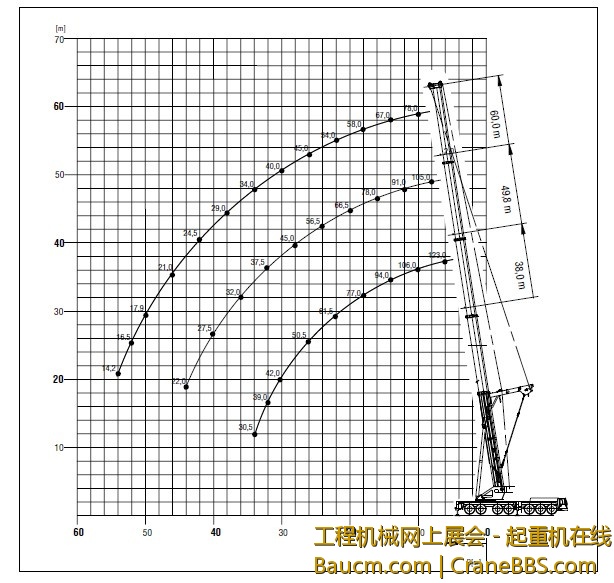 7450主臂超起性能表.jpg