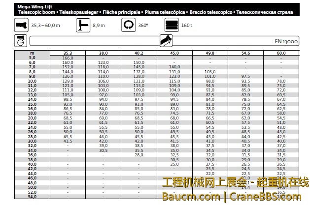 7450超起160吨配重性能表.jpg