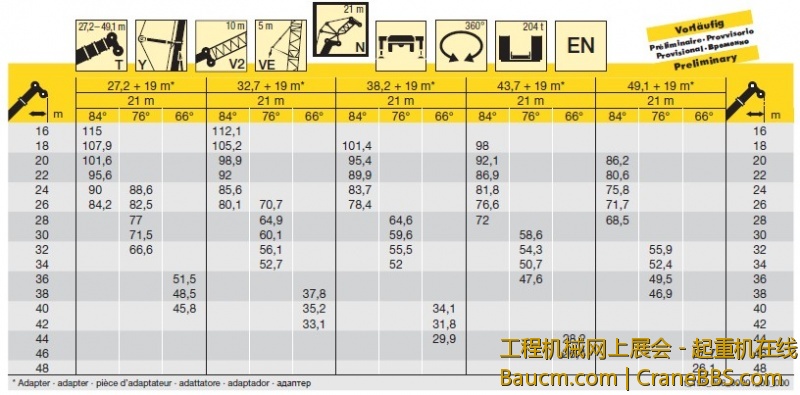 LTM1750超起塔臂性能1.jpg