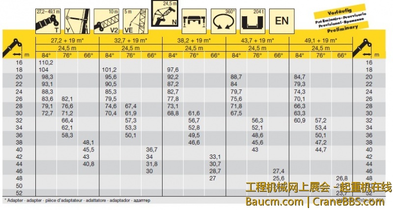 LTM1750超起塔臂性能2.jpg