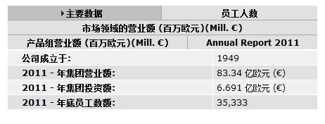 主要数据.jpg