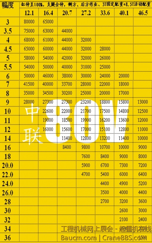 A6中联80V吨参数表.jpg