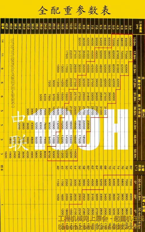 A7中联100H参数.jpg