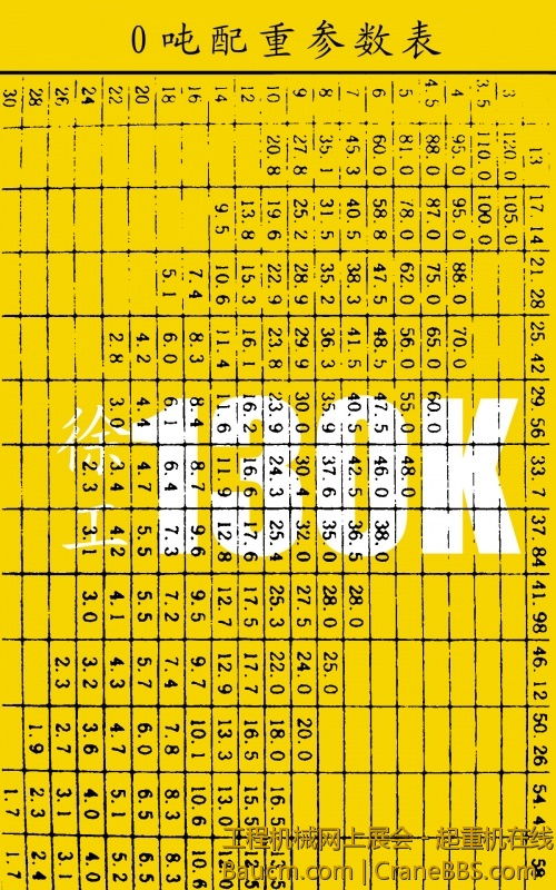A8徐工130吨0配重参数.jpg