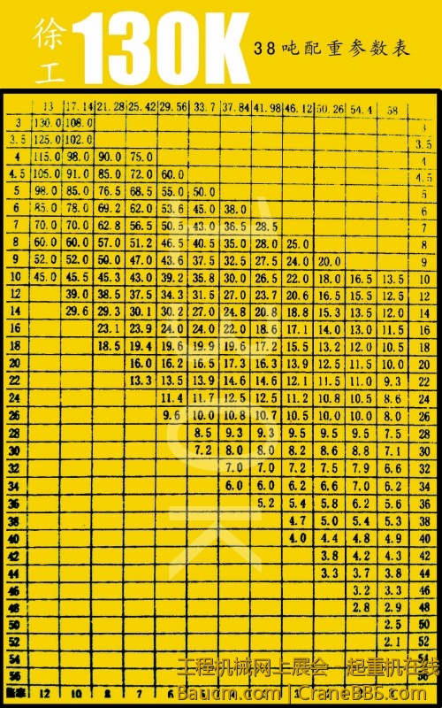 徐工130吨38配重参数.jpg
