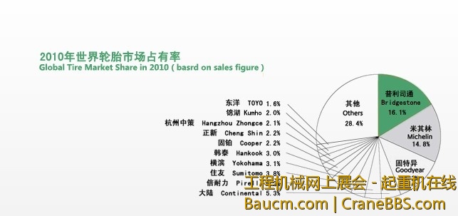 2012世界轮胎市场占有率.jpg
