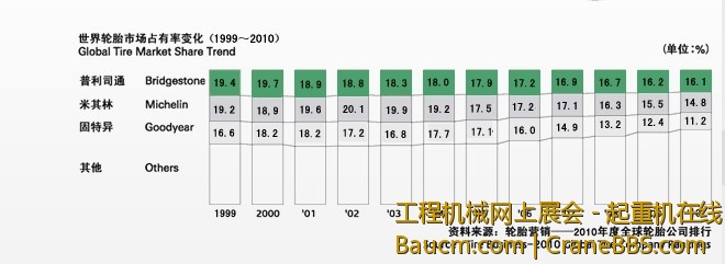 轮胎占有率变化.jpg