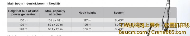 LR1600风电工况2-------主臂加中央配重副臂工况.jpg
