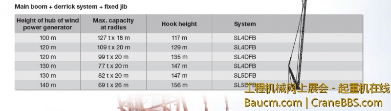 LR1600风电工况3-------主臂加中央配重副臂工况.jpg