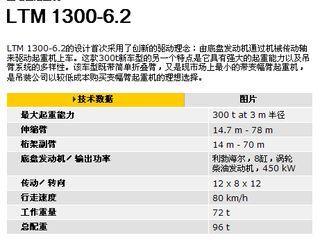 LTM6300技术参数.png