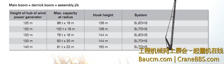LR1750风电工况3-----主臂超起加强工况.jpg
