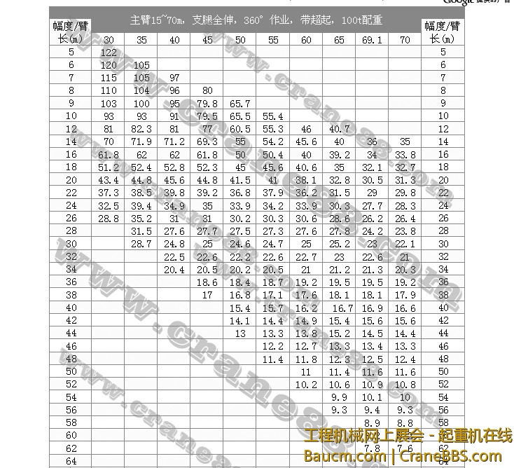 中联QAY400起重性能主臂超起100吨配种.jpg