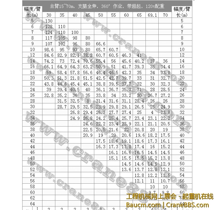 中联QAY400起重性能主臂超起120吨配重.jpg
