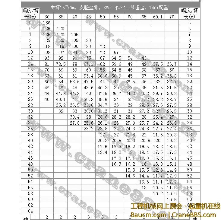 中联QAY400起重性能主臂超起140吨配重.jpg