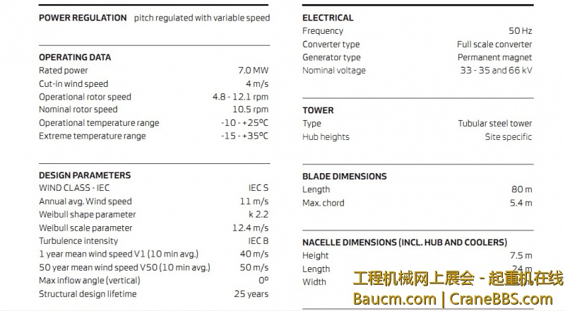 7.0MW风机参数.jpg
