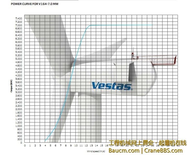 电机风速参数.jpg