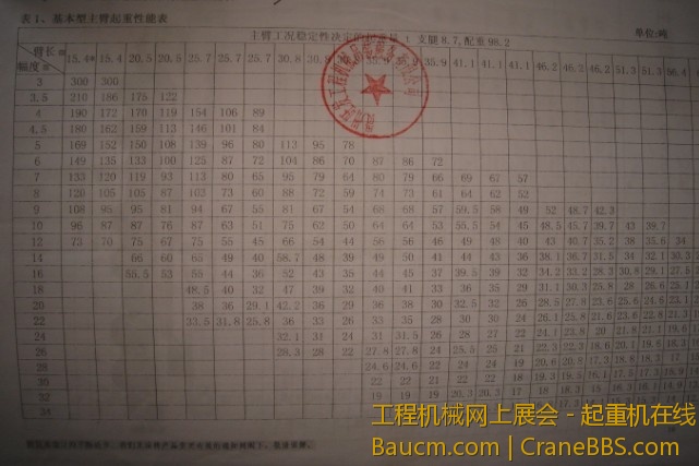 300t参数