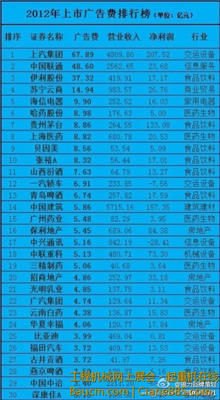 中联广告费.jpg