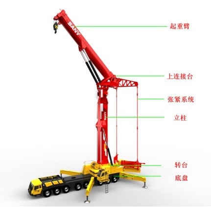 三一专业风电吊 1020的结构图.jpg