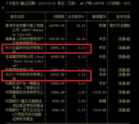 中联股东.JPG