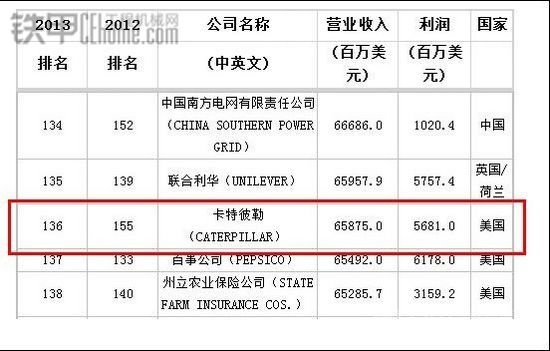 卡特659亿美元