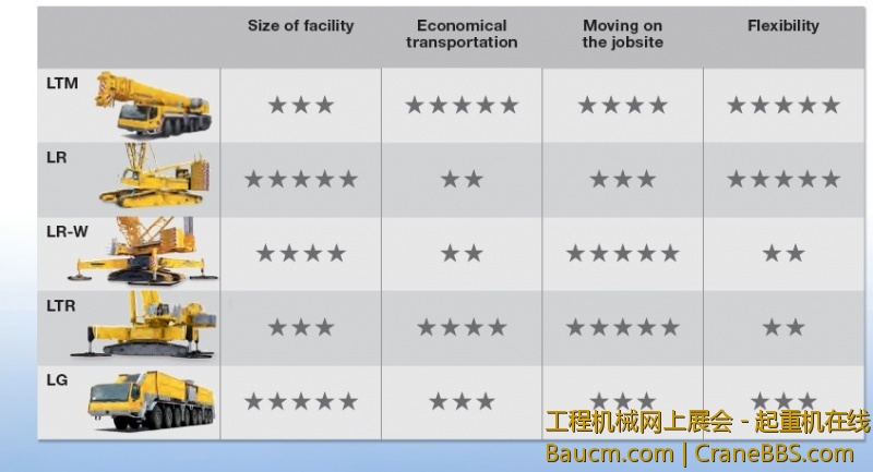 利勃海尔各系列对比.jpg
