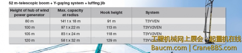 LTR11200风电工况3----53米主臂加塔臂超起工况.jpg