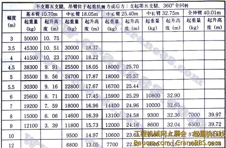 QY50K起重性能表1.jpg