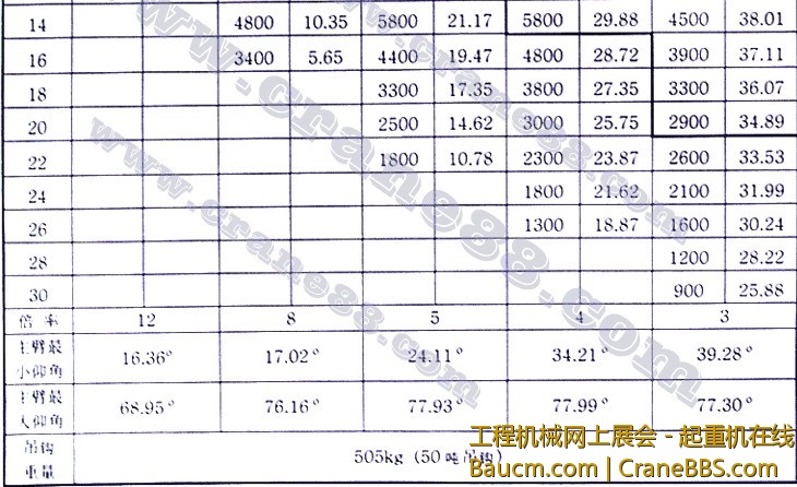 QY50K起重性能表2.jpg