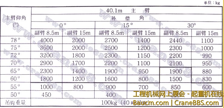 15米副臂起重性能表.jpg