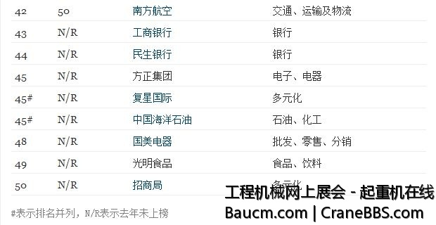 2013《财富》中国最受赞赏公司3.JPG