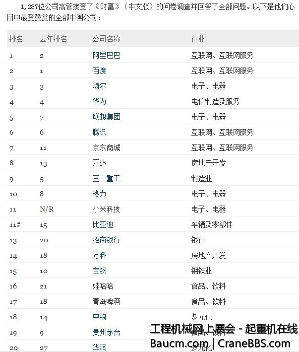 2013《财富》中国最受赞赏公司.JPG