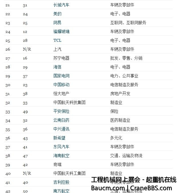 2013《财富》中国最受赞赏公司2.JPG