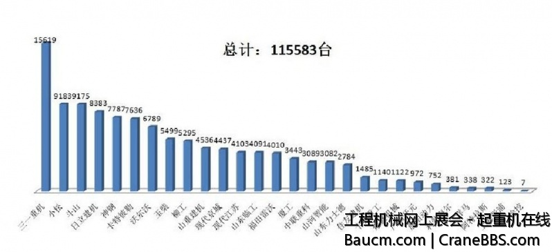 2102 挖掘机销量排名.JPG