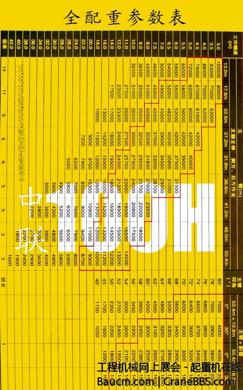 A7中联100H参数.jpg