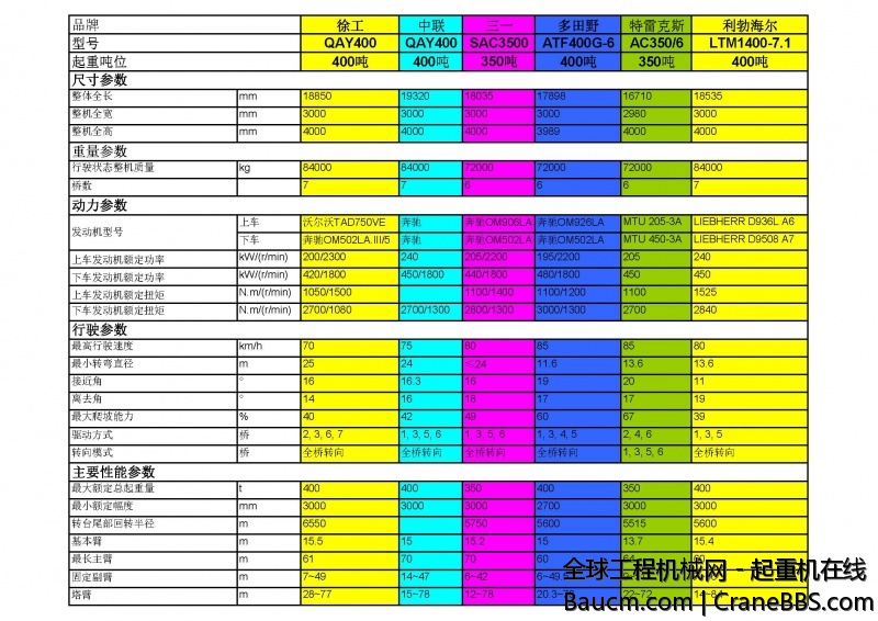 400吨全地面参数对比_页面_1.jpg